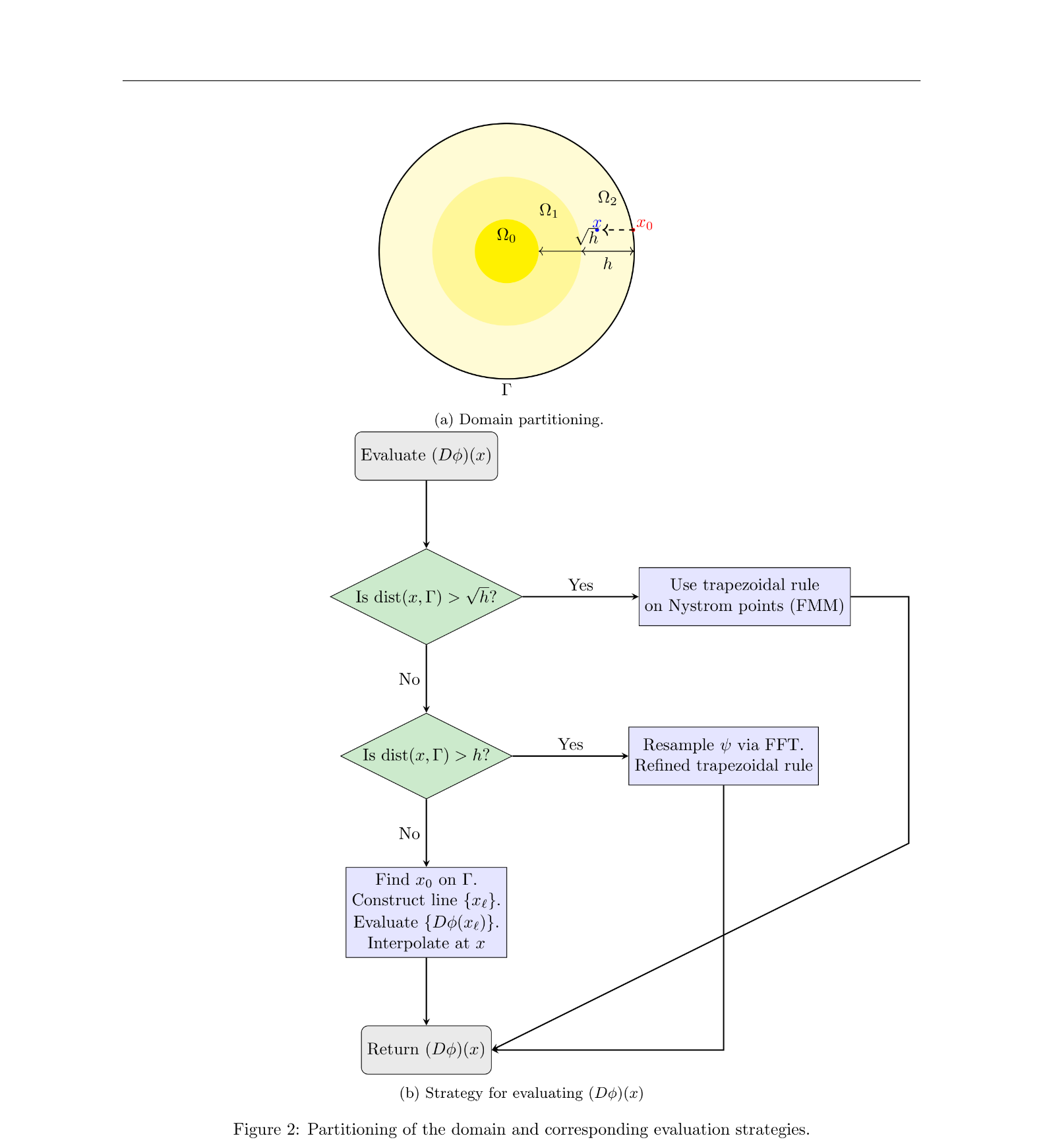 Numerical Method Diagram