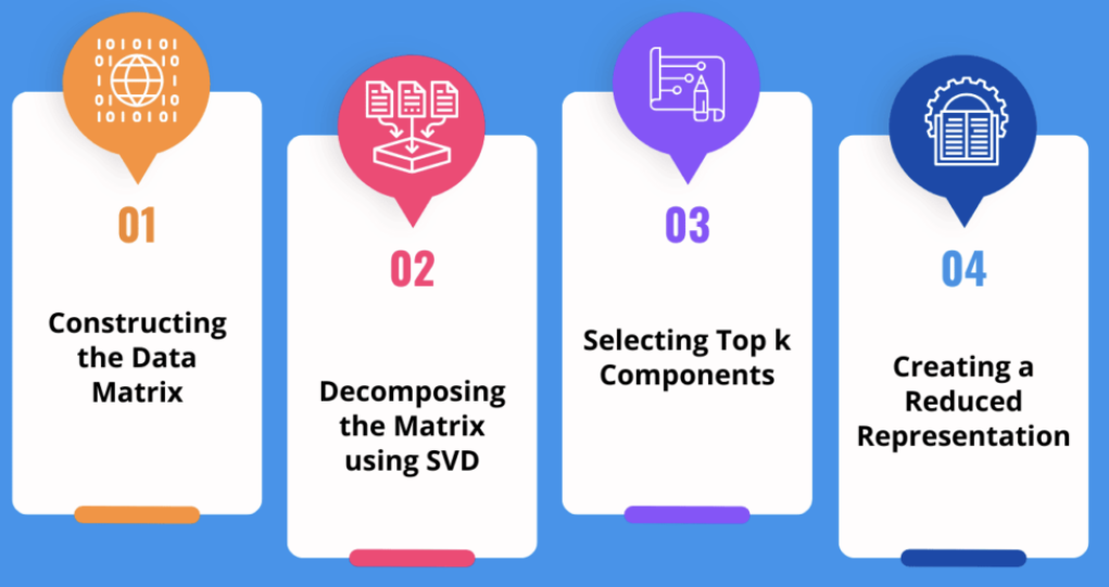 tSVD Example Illustration